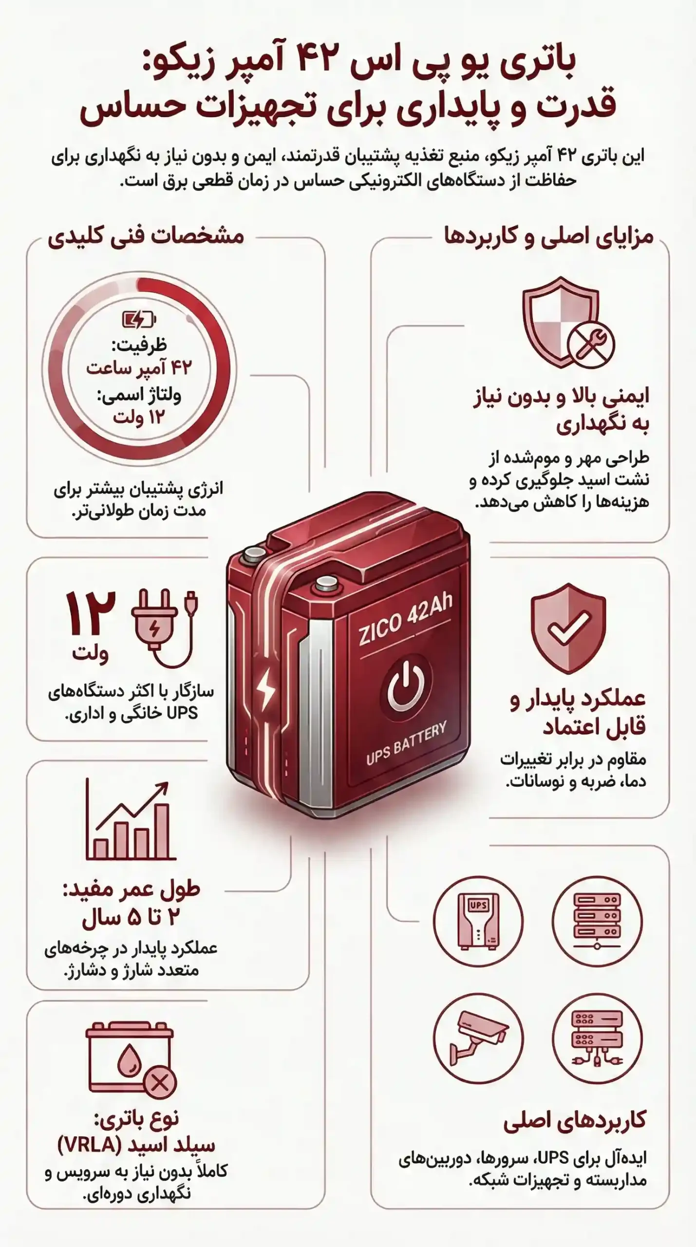 خرید باتری 42 آمپر زیکو