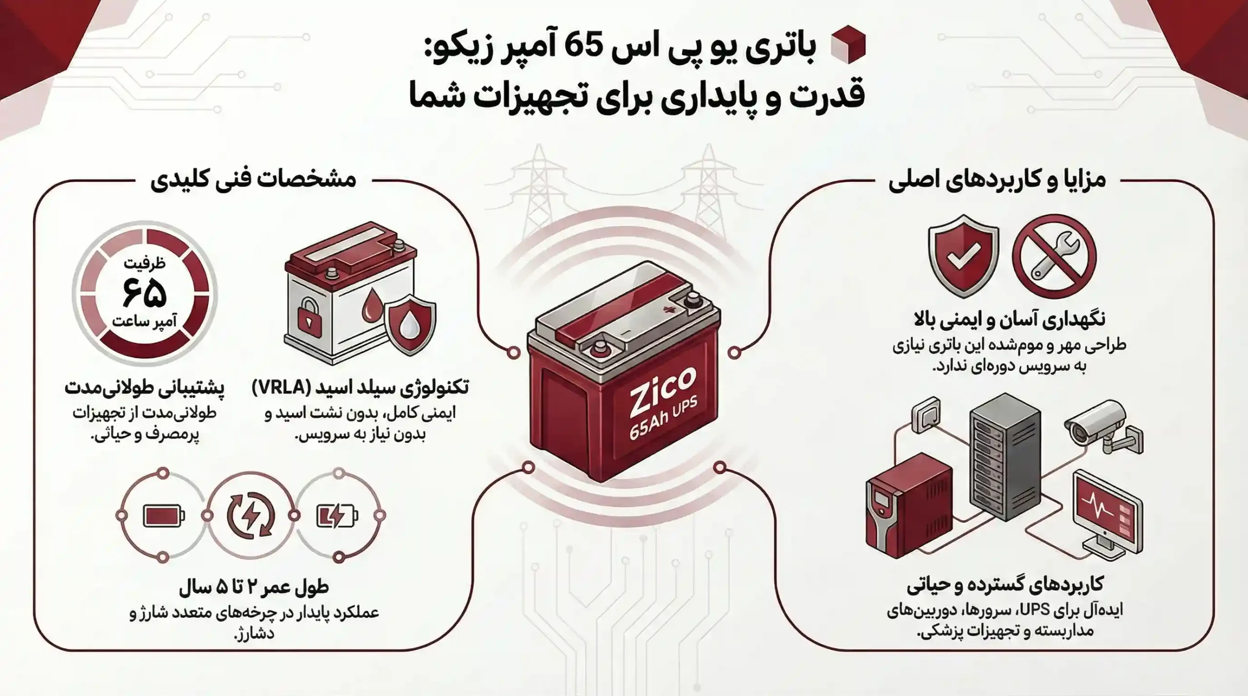 خرید باتری 65 آمپر زیکو