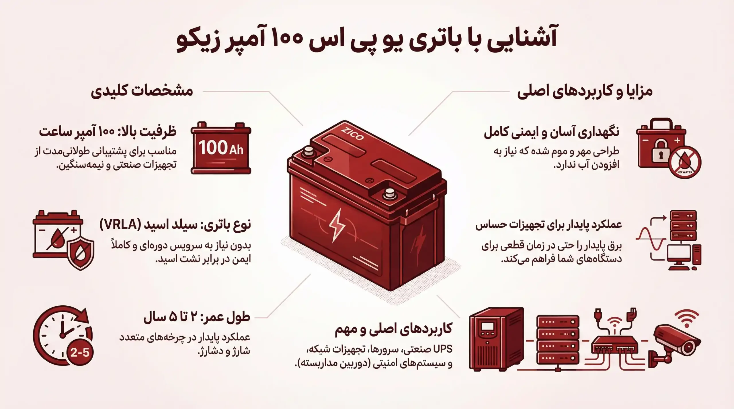 خرید باتری یو پی اس زیکو 100 آمپر
