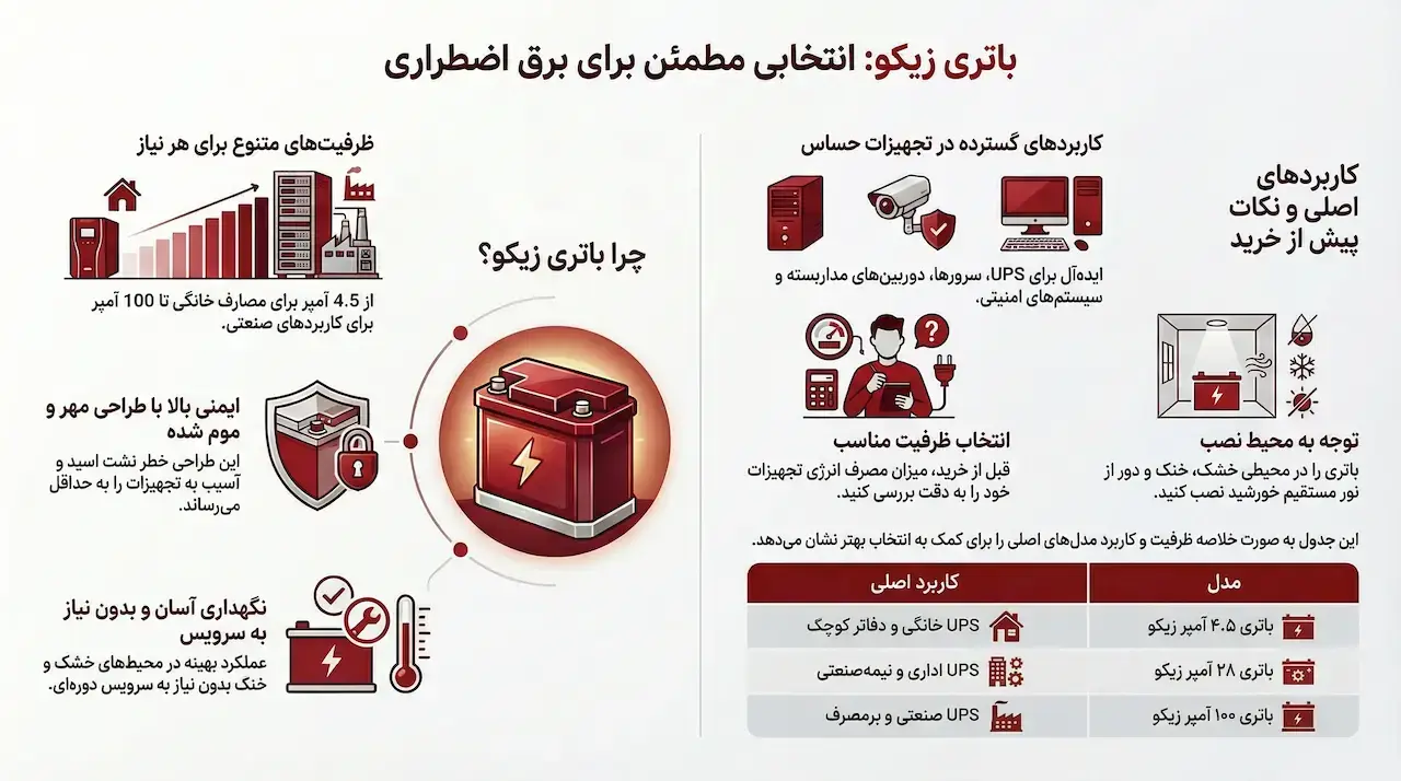 درباره باتری زیکو