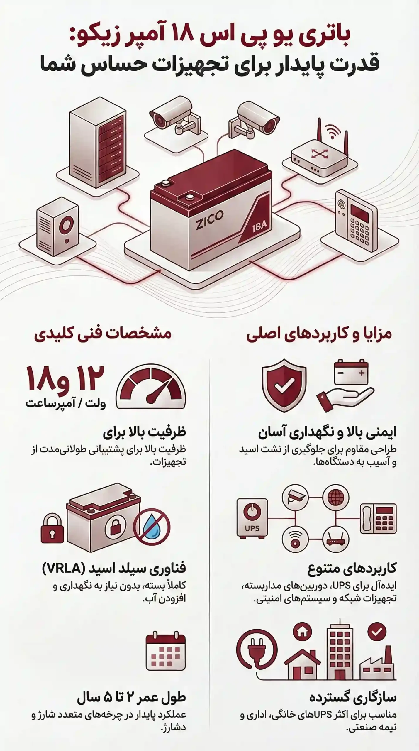 قیمت باتری 18 آمپر یو پی اس زیکو