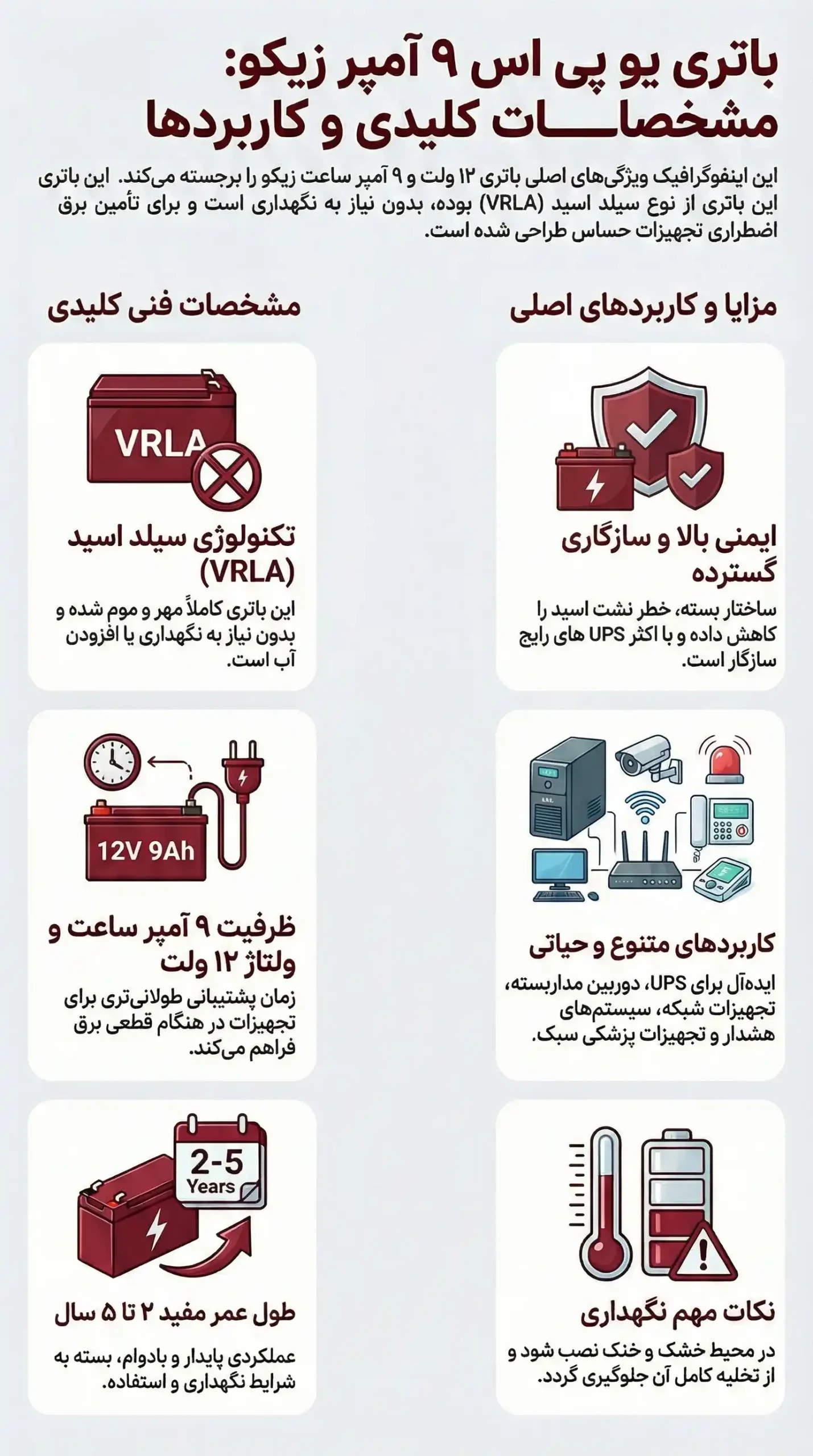 قیمت باتری 9 آمپر زیکو