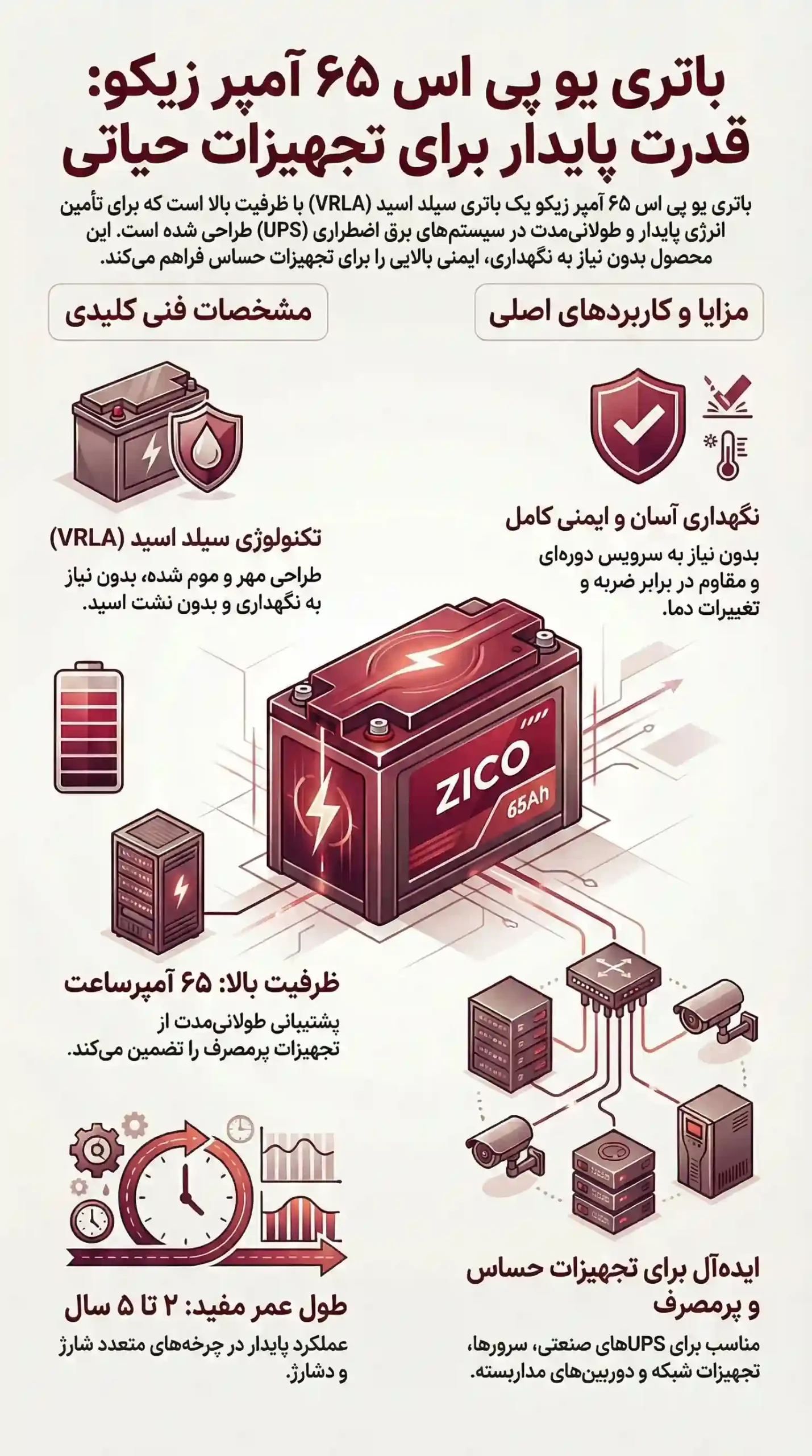 قیمت باتری یو پی اس زیکو 65 آمپر