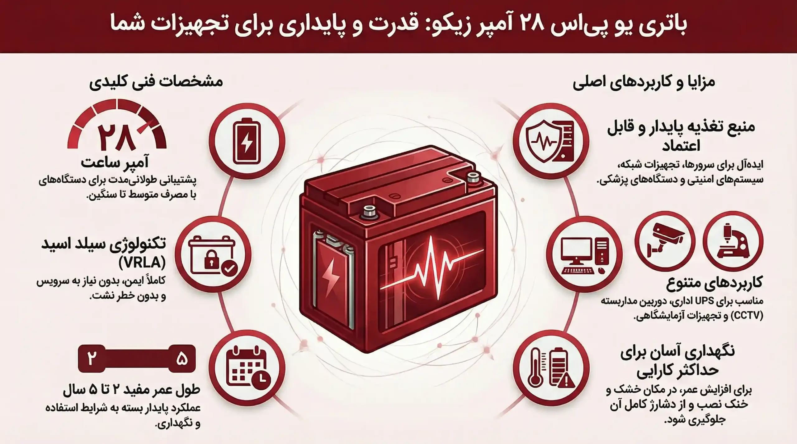 مشخصات فنی باتری زیکو 28 آمپر