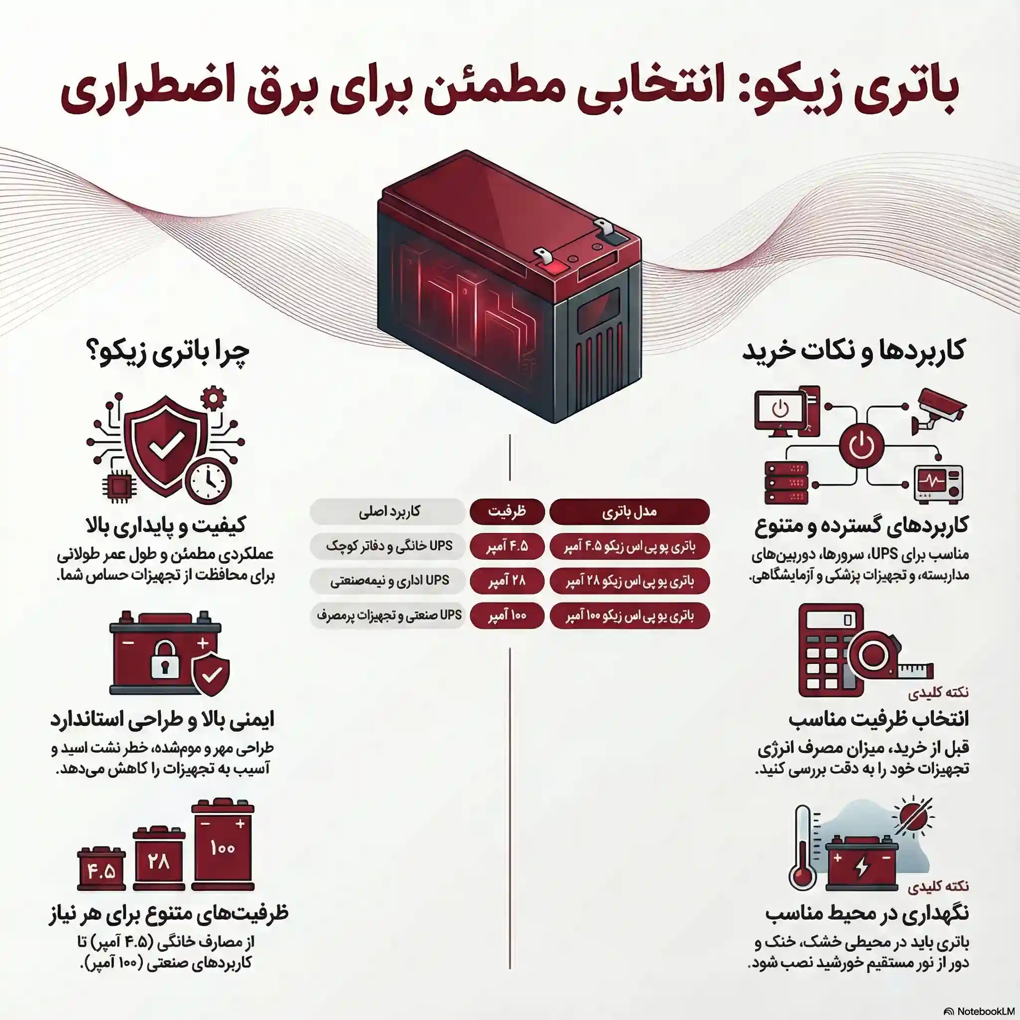 نکات نگهداری باتری زیکو