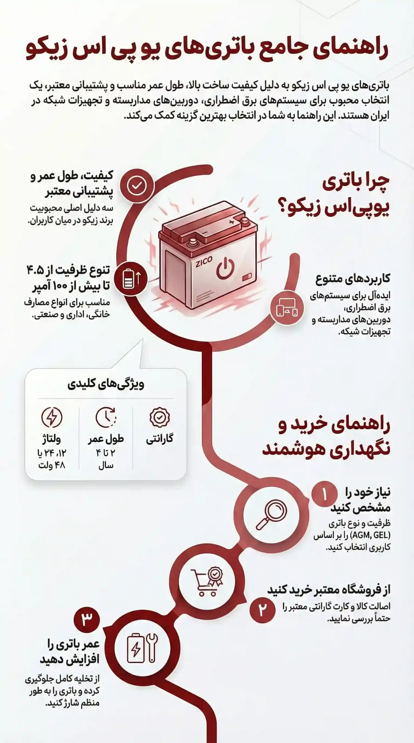 چرا خرید باتری زیکو انتخاب مطمئن است؟