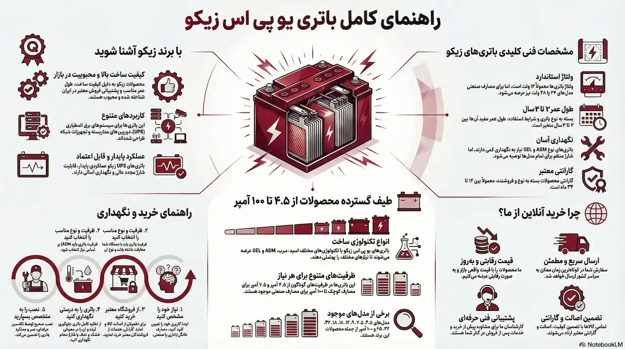 کاربردهای باتری زیکو