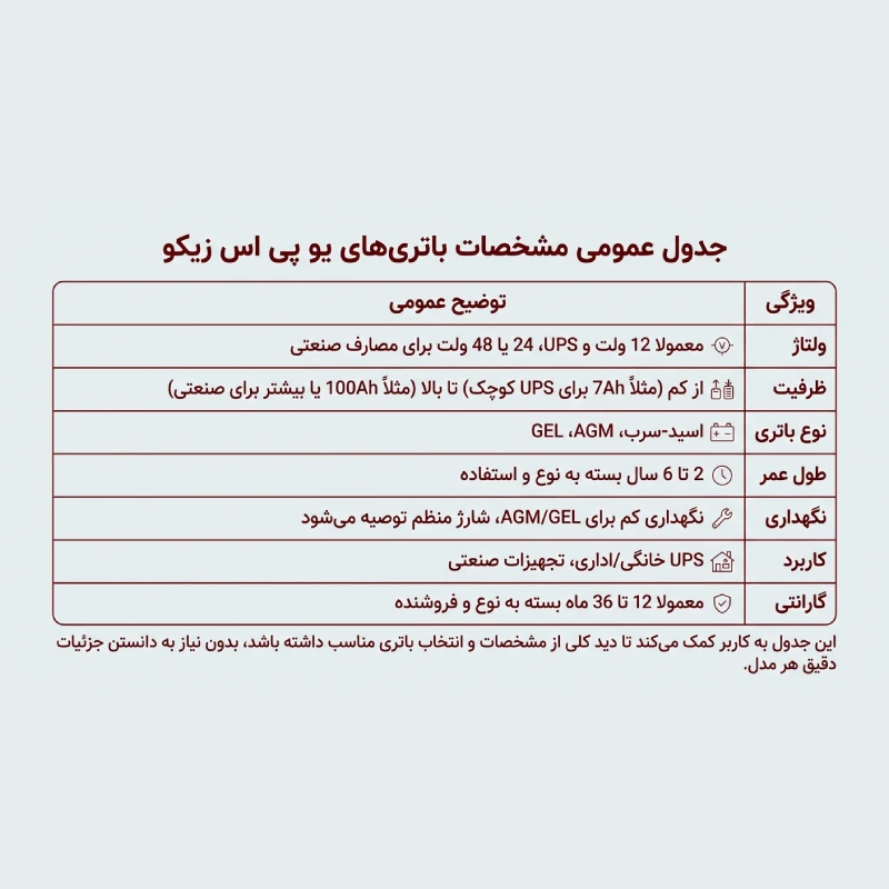 جدول عمومی مشخصات باتری‌های یو پی اس زیکو