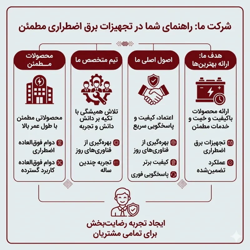 شرکت زیکو باتری
