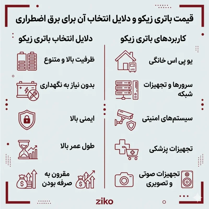 کاربردهای باتری زیکو